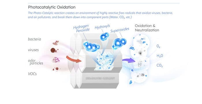 Paradigm Shift in Indoor Air Quality Solutions: Whitepaper